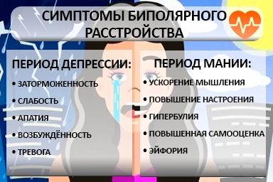 Лечение биполярного расстройства в Ангарске