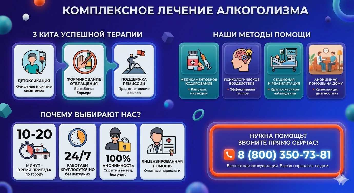 Инфографика о методах лечения алкоголизма в Ангарске: детоксикация, кодирование и анонимная помощь на дому от клиники Похмельная служба.